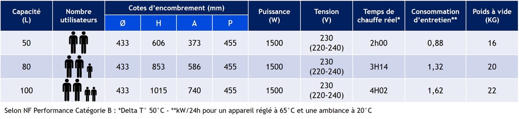 CHAUFFE-EAU ELECTRIQUE CUMULUS-100